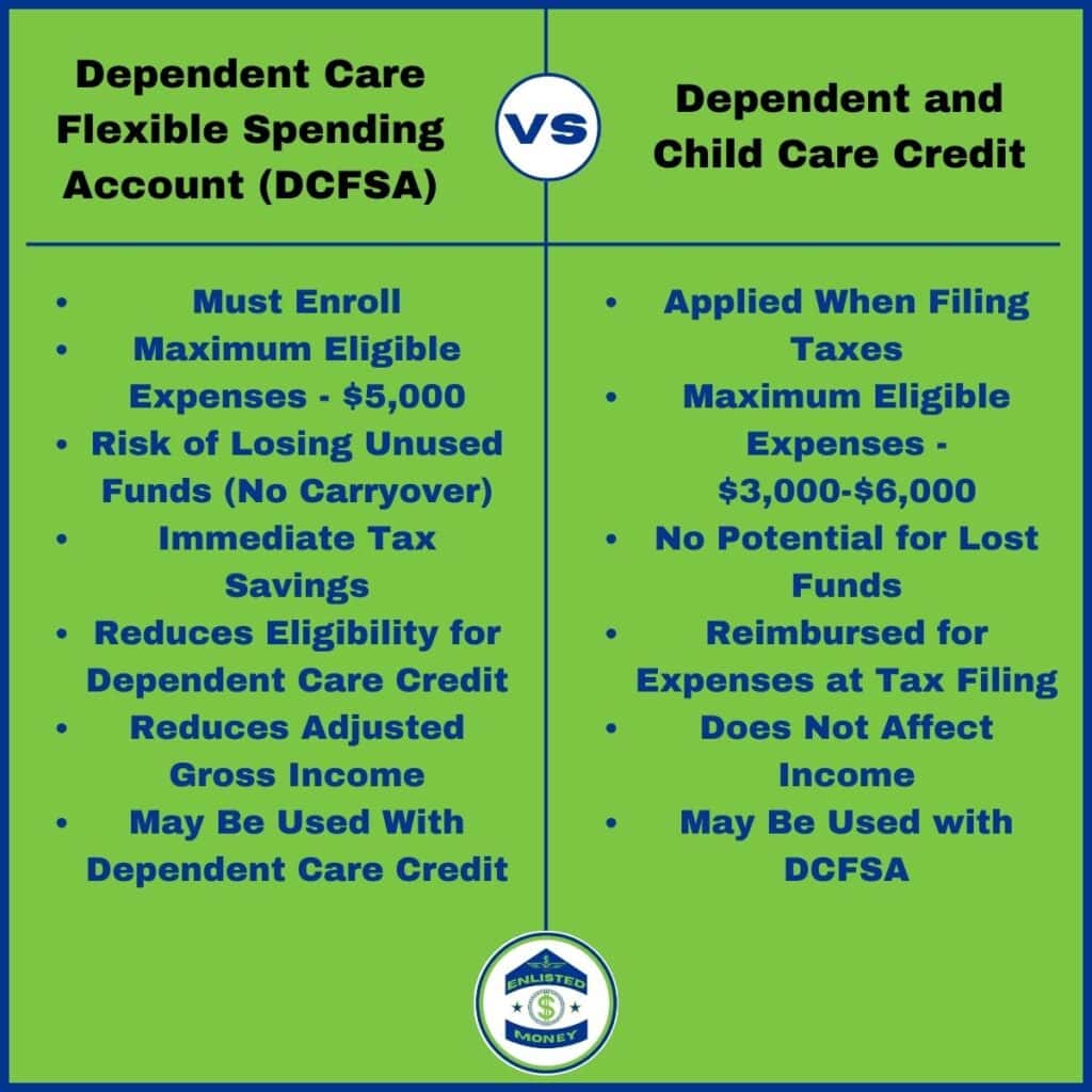 DCFSA vs Dependendent Care Credit