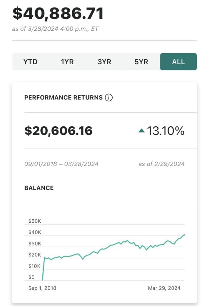 grow your roth ira