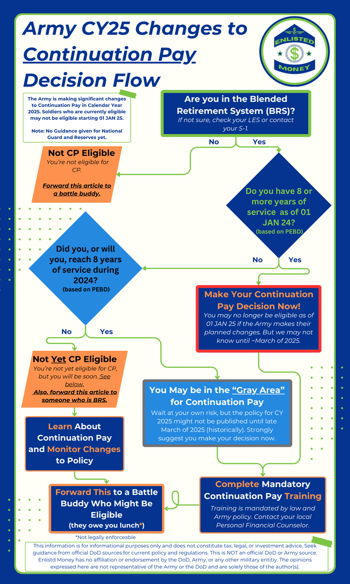 Continuation Pay Decision Maker army 2025