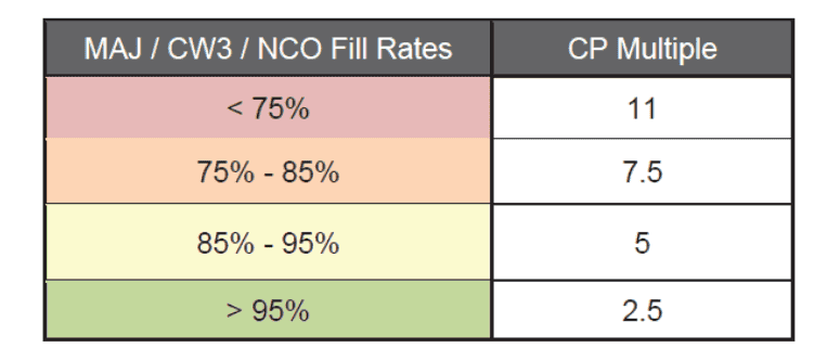 Continuation pay changes army 2025