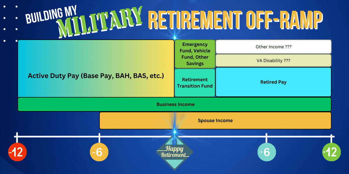 Building My Military Retirement Off-Ramp Income Streams